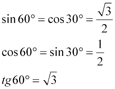 Значение синуса косинуса и тангенса 60 градусов исходя из известных значений 30